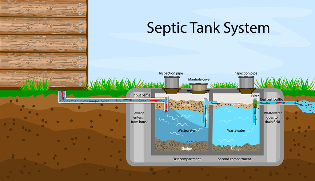 Plumber Tips On How To Take Care Of Your Home’s Septic System | Katy, TX